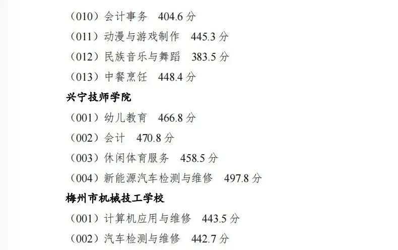 2026年梅州市中考录取分数已公布!今日9点起可查询!(附:查询方式+往年录取分数线)-第8张图片-四季读书网