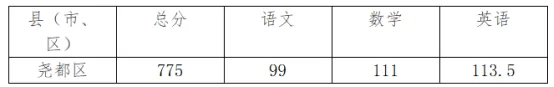 临汾2026年中考录取最低控制分数线公布-第4张图片-四季读书网 临汾2026年中考录取最低控制分数线公布-第4张图片-四季读书网