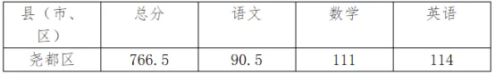 临汾2026年中考录取最低控制分数线公布-第5张图片-四季读书网 临汾2026年中考录取最低控制分数线公布-第5张图片-四季读书网