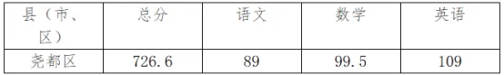 临汾2026年中考录取最低控制分数线公布-第6张图片-四季读书网 临汾2026年中考录取最低控制分数线公布-第6张图片-四季读书网
