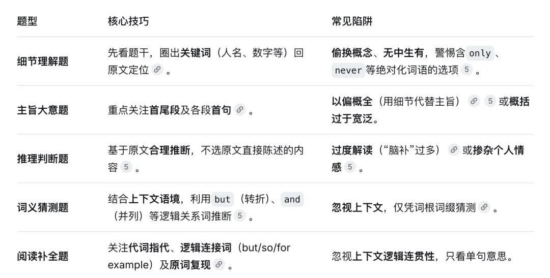 从2026中考英语看见阅读的新方向-第1张图片-四季读书网 从2026中考英语看见阅读的新方向-第1张图片-四季读书网