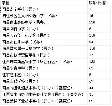 刚刚!2026南昌中考各高中征集计划发布!附征集操作说明-第3张图片-四季读书网 刚刚!2026南昌中考各高中征集计划发布!附征集操作说明-第3张图片-四季读书网