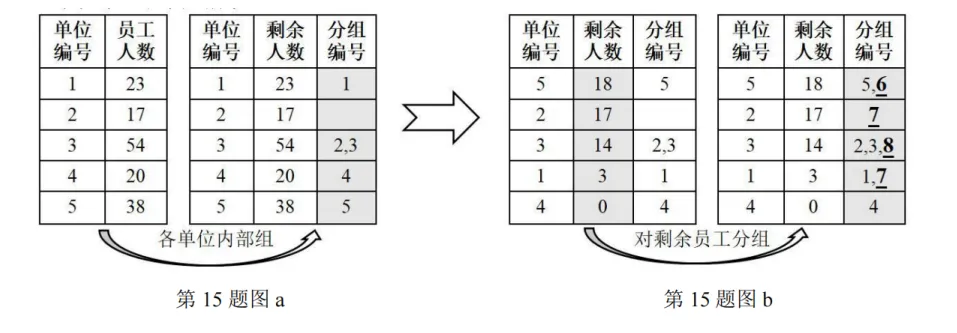 【真题算法·第十期】计数排序和桶排序-第5张图片-四季读书网