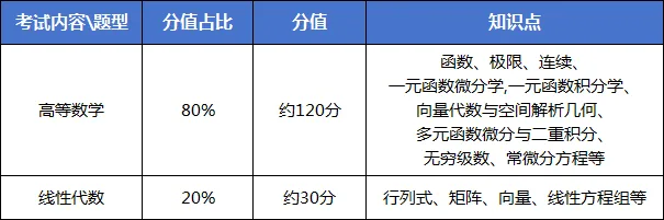 2027年四川专升本怎么考!最新考纲+真题试卷,提前掌握上岸秘诀-第2张图片-四季读书网