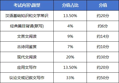 2027年四川专升本怎么考!最新考纲+真题试卷,提前掌握上岸秘诀-第13张图片-四季读书网