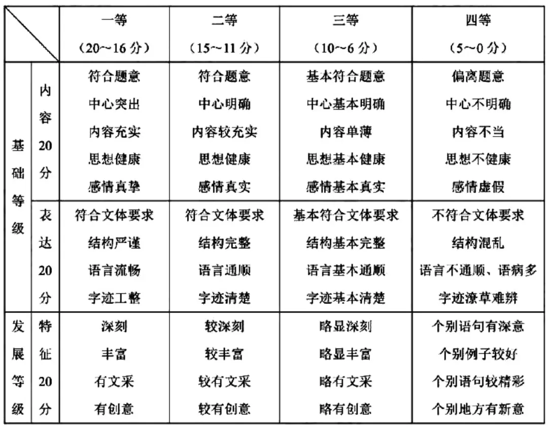 高考真题 || 2026年高考语文全国二卷试题及官方答案-第2张图片-四季读书网