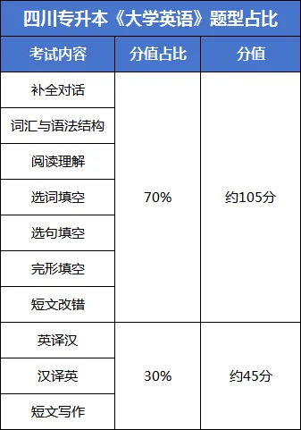 2027年四川专升本怎么考!最新考纲+真题试卷,提前掌握上岸秘诀-第23张图片-四季读书网