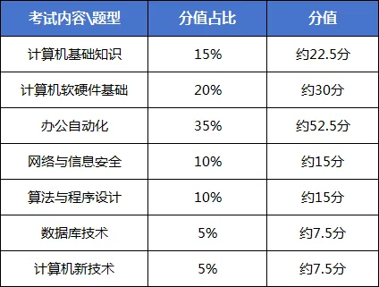 2027年四川专升本怎么考!最新考纲+真题试卷,提前掌握上岸秘诀-第63张图片-四季读书网
