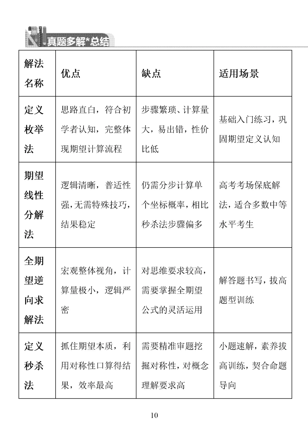 2026年高考真题1卷8题一题多解-第10张图片-四季读书网