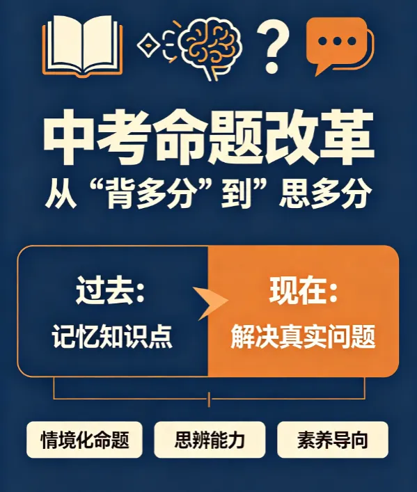 中考命题改革:从＂背多分＂到＂思多分＂-第1张图片-四季读书网