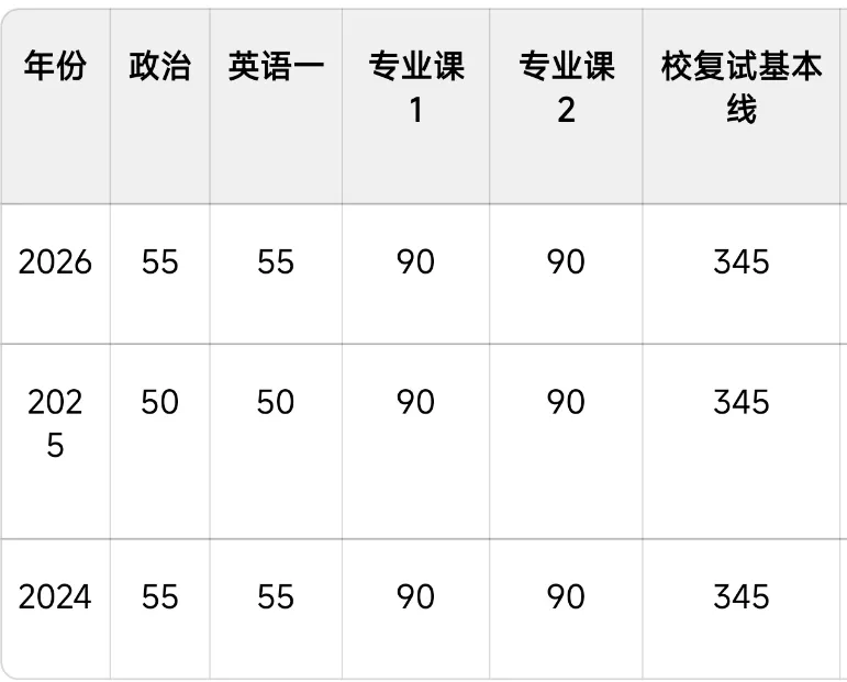 北大政管院【中国政治】2027年考研必知|考研参考书推荐|考研真题|复试信息|复试分数线-第4张图片-四季读书网