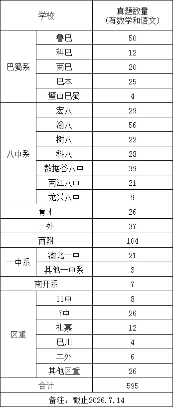 小升初刷题年卡已更新276套真题讲解视频,595套真题PDF文件,特惠699/年-第6张图片-四季读书网