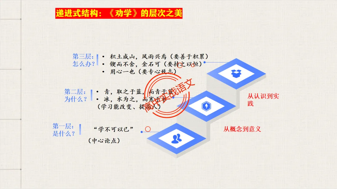 【对标26+25作文真题】议论文分论点深度解析,附50篇范文【分论点实战应用】-第17张图片-四季读书网