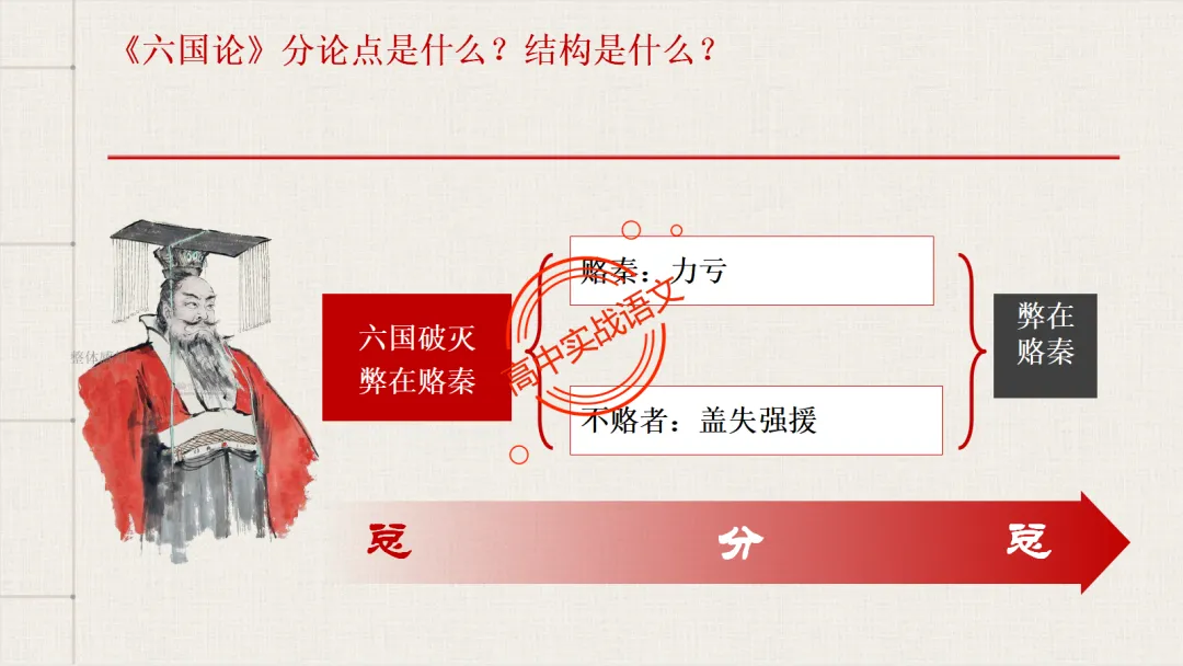 【对标26+25作文真题】议论文分论点深度解析,附50篇范文【分论点实战应用】-第18张图片-四季读书网