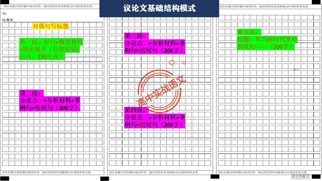 【对标26+25作文真题】议论文分论点深度解析,附50篇范文【分论点实战应用】-第23张图片-四季读书网