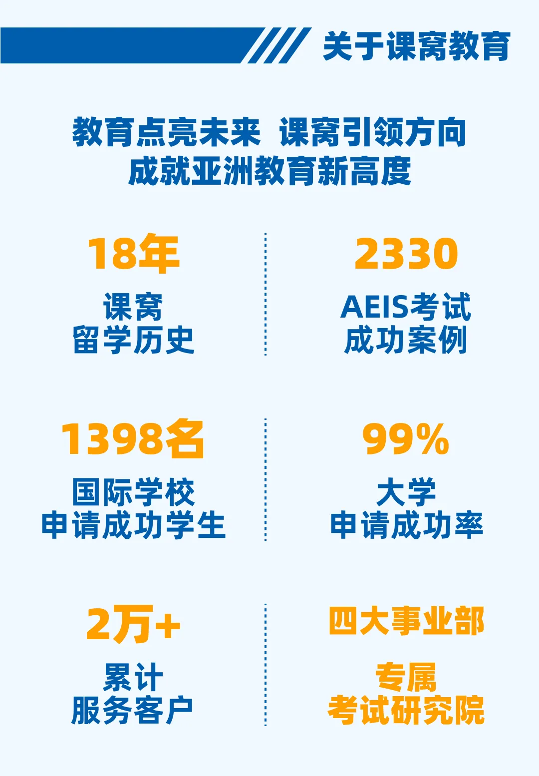 AEIS考试暑期集训日常:分层教学、量化追踪、周末模考:我们这样帮孩子高效备考-第24张图片-四季读书网