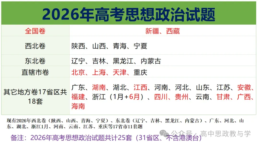 2026年高考政治真题分类汇编(7本书按课分类细分到每课)节选自17省市11套-第4张图片-四季读书网