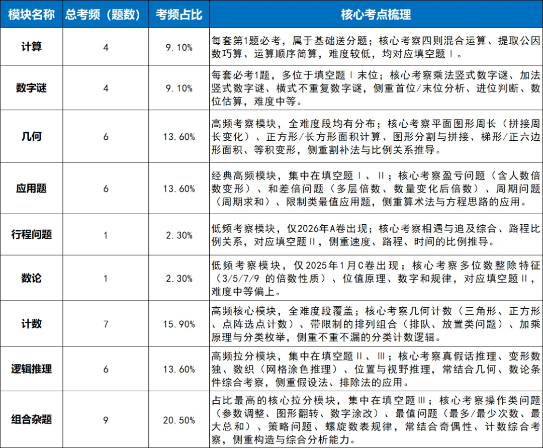 备战迎春杯|南京三、四年级专属模拟考来啦!-第4张图片-四季读书网 备战迎春杯|南京三、四年级专属模拟考来啦!-第4张图片-四季读书网