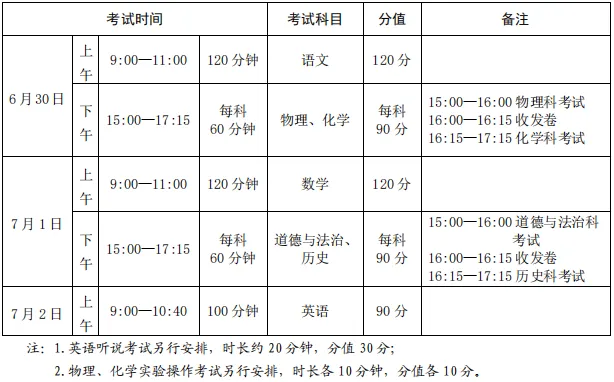 中考速递 | 中考注意事项-第4张图片-四季读书网 中考速递 | 中考注意事项-第4张图片-四季读书网