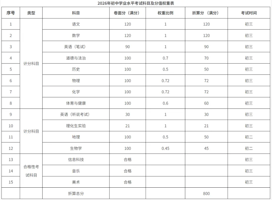 东莞中考成绩、录取结果、分数线!这样查询→-第5张图片-四季读书网