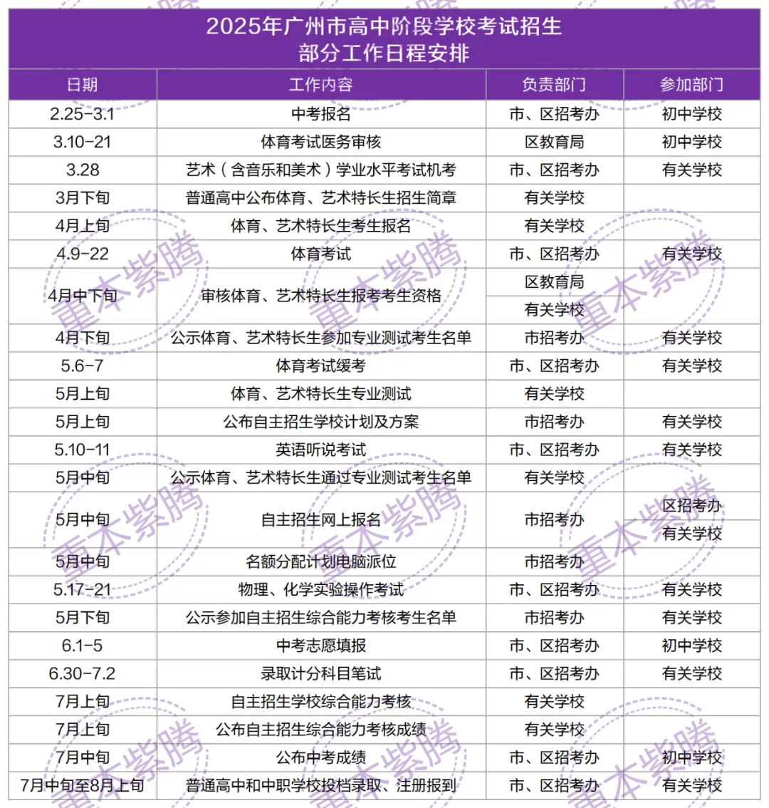 2025广州中考报名于今日9点开始,来看看中考重要时间点!-第4张图片-四季读书网