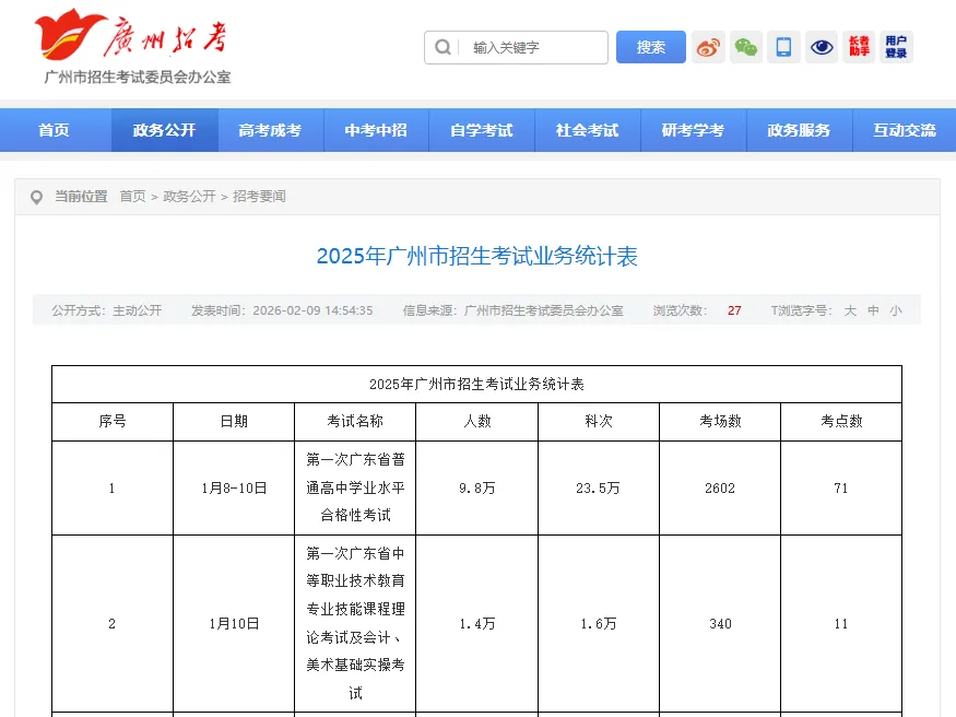 中考速递 | 2026广州中考人数或将突破16W?-第2张图片-四季读书网 中考速递 | 2026广州中考人数或将突破16W?-第2张图片-四季读书网