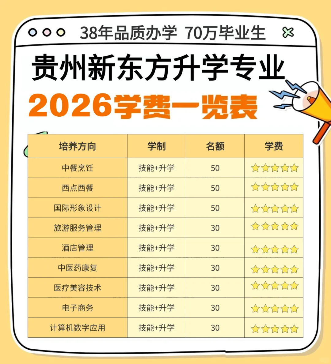 中考没过普高线?别慌!选择这条路将来也一样能上大学!”-第19张图片-四季读书网 中考没过普高线?别慌!选择这条路将来也一样能上大学!”-第19张图片-四季读书网