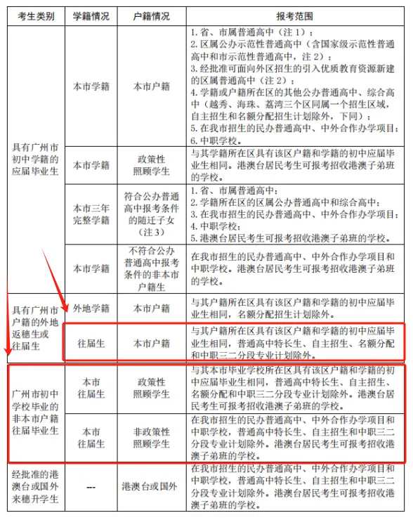 中考失手,与理想的高中殿堂擦肩而过!我可以再来一次吗?-第2张图片-四季读书网