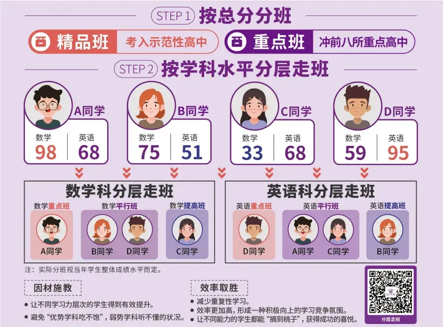 中考失手,与理想的高中殿堂擦肩而过!我可以再来一次吗?-第5张图片-四季读书网