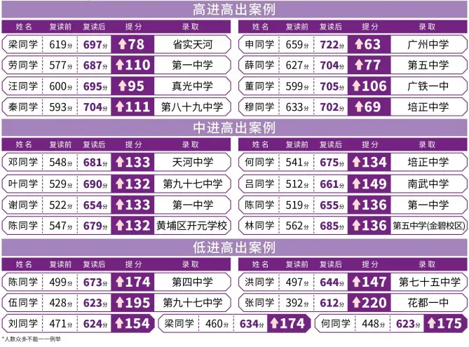 中考失手,与理想的高中殿堂擦肩而过!我可以再来一次吗?-第15张图片-四季读书网