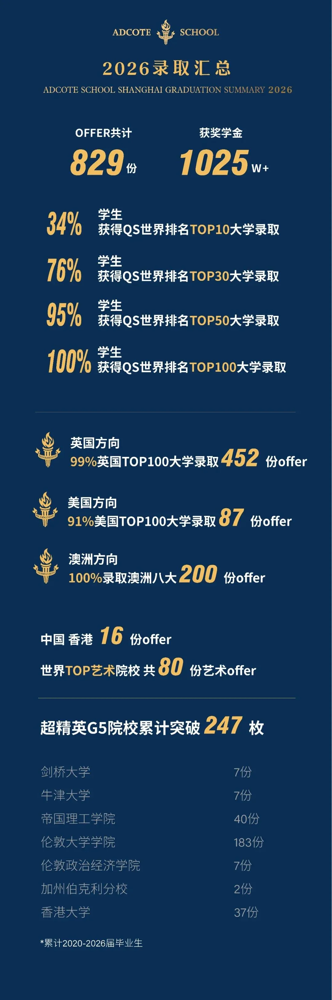 2026中考出分后转轨:上海阿德科特免笔试+高额奖学金,体制内转轨"黑马校"!-第5张图片-四季读书网 2026中考出分后转轨:上海阿德科特免笔试+高额奖学金,体制内转轨"黑马校"!-第5张图片-四季读书网