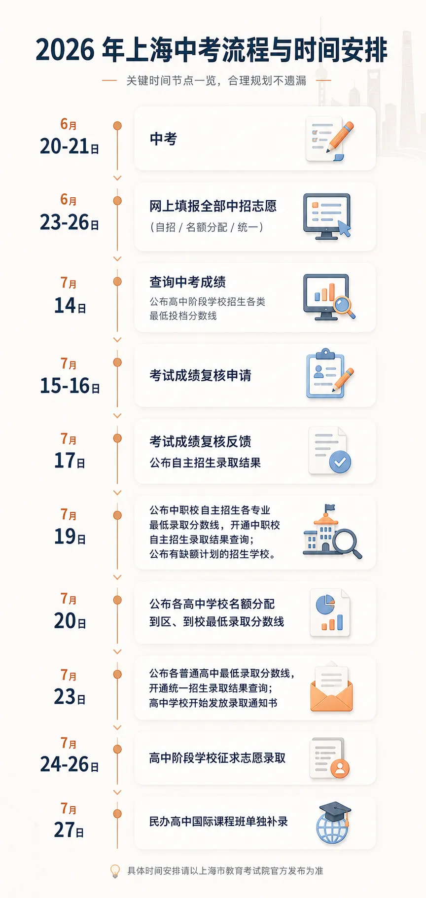 预录取、死签、加试:同为中考,北上广各有门道-第3张图片-四季读书网 预录取、死签、加试:同为中考,北上广各有门道-第3张图片-四季读书网