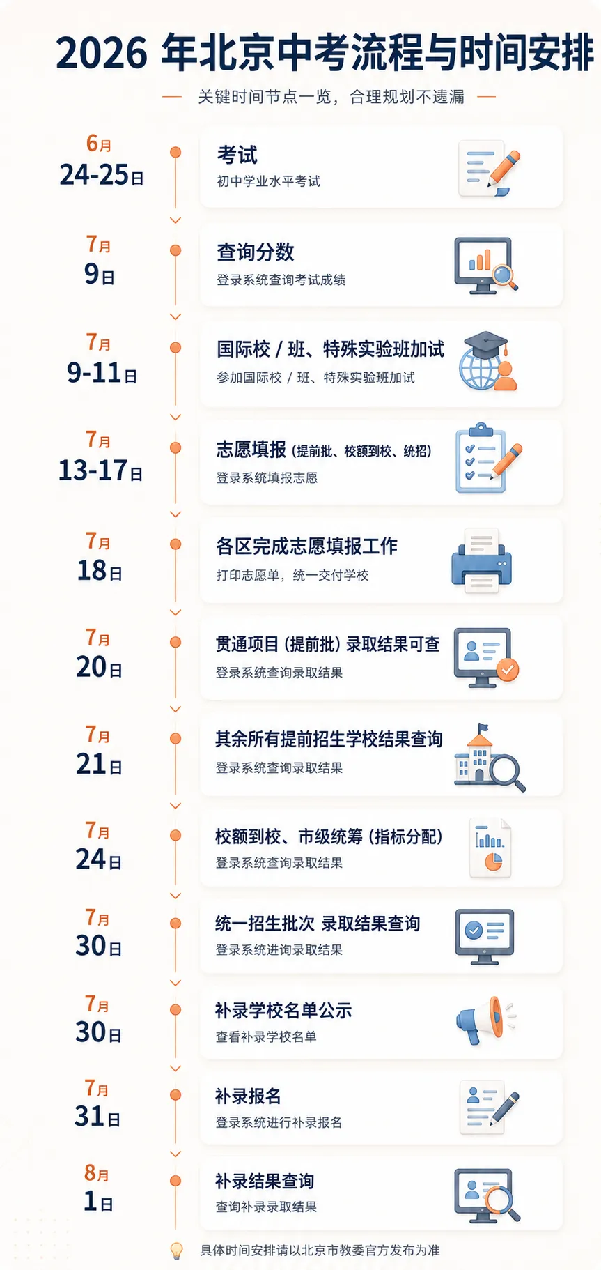 预录取、死签、加试:同为中考,北上广各有门道-第5张图片-四季读书网 预录取、死签、加试:同为中考,北上广各有门道-第5张图片-四季读书网