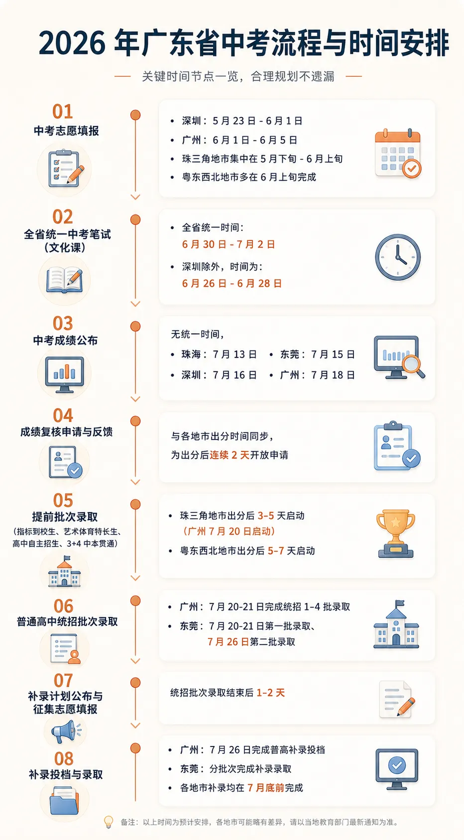 预录取、死签、加试:同为中考,北上广各有门道-第7张图片-四季读书网 预录取、死签、加试:同为中考,北上广各有门道-第7张图片-四季读书网