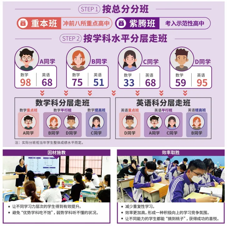 中考|2024年高中阶段学校招生填报志愿工作通知-第7张图片-四季读书网 中考|2024年高中阶段学校招生填报志愿工作通知-第7张图片-四季读书网