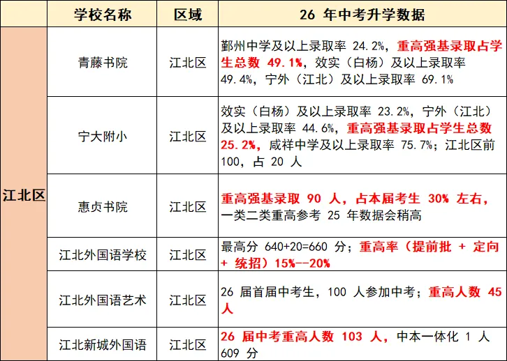2026宁波各地中考学校喜报一览-第2张图片-四季读书网 2026宁波各地中考学校喜报一览-第2张图片-四季读书网