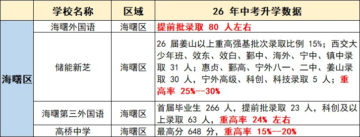 2026宁波各地中考学校喜报一览-第3张图片-四季读书网 2026宁波各地中考学校喜报一览-第3张图片-四季读书网