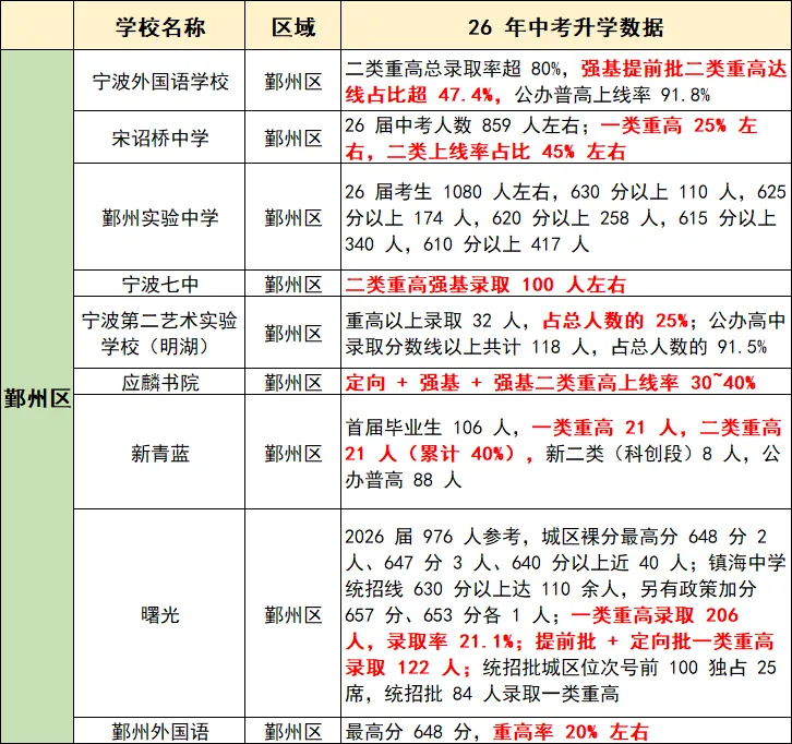2026宁波各地中考学校喜报一览-第4张图片-四季读书网 2026宁波各地中考学校喜报一览-第4张图片-四季读书网