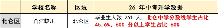 2026宁波各地中考学校喜报一览-第5张图片-四季读书网 2026宁波各地中考学校喜报一览-第5张图片-四季读书网