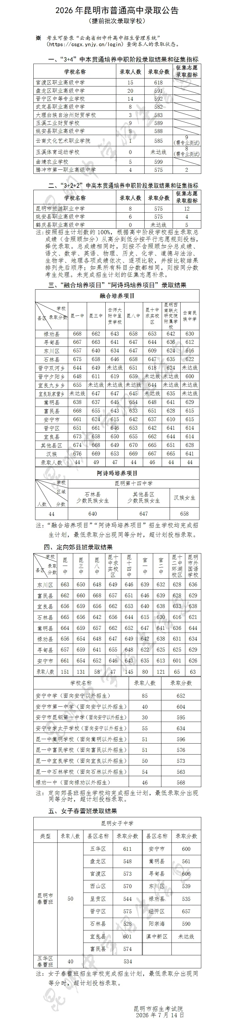 重磅!2026年昆明中考提前批次、第一批次录取线公布,附征集志愿时间-第3张图片-四季读书网 重磅!2026年昆明中考提前批次、第一批次录取线公布,附征集志愿时间-第3张图片-四季读书网