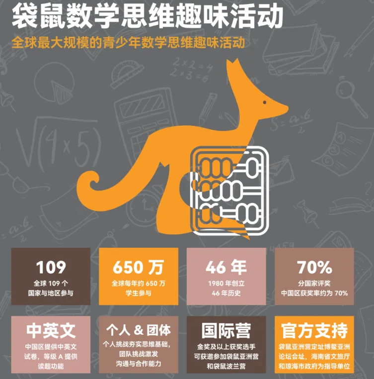 【免费领】袋鼠数学竞赛历年真题(2013-2026),刷完考试就稳了!-第8张图片-四季读书网 【免费领】袋鼠数学竞赛历年真题(2013-2026),刷完考试就稳了!-第8张图片-四季读书网