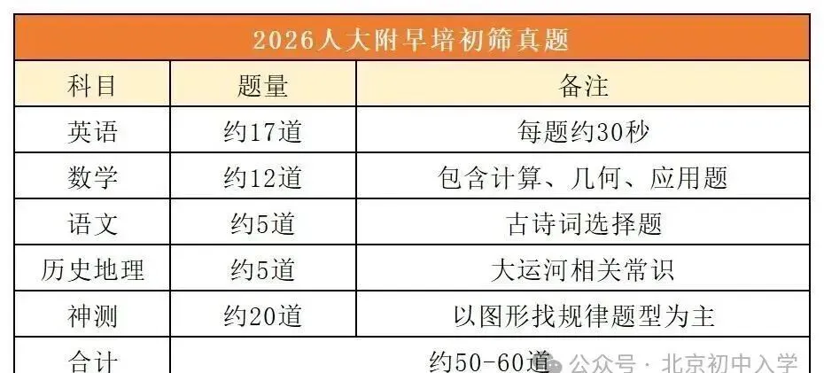 2026人大附中早培初筛真题分享!-第1张图片-四季读书网 2026人大附中早培初筛真题分享!-第1张图片-四季读书网