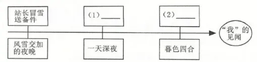 2026届黑龙江龙东中考 语文真题及答案-第6张图片-四季读书网