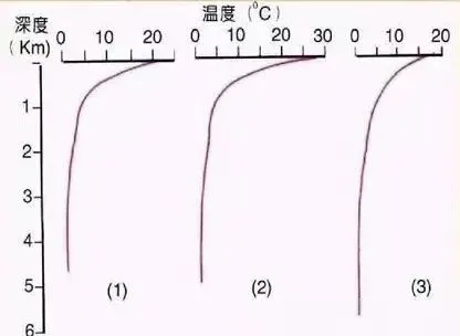 每日一道高考真题|2026河北卷第三组海洋地理:不靠阳光也能生存?高考深海生态、海水密度考点一次讲透-第1张图片-四季读书网 每日一道高考真题|2026河北卷第三组海洋地理:不靠阳光也能生存?高考深海生态、海水密度考点一次讲透-第1张图片-四季读书网