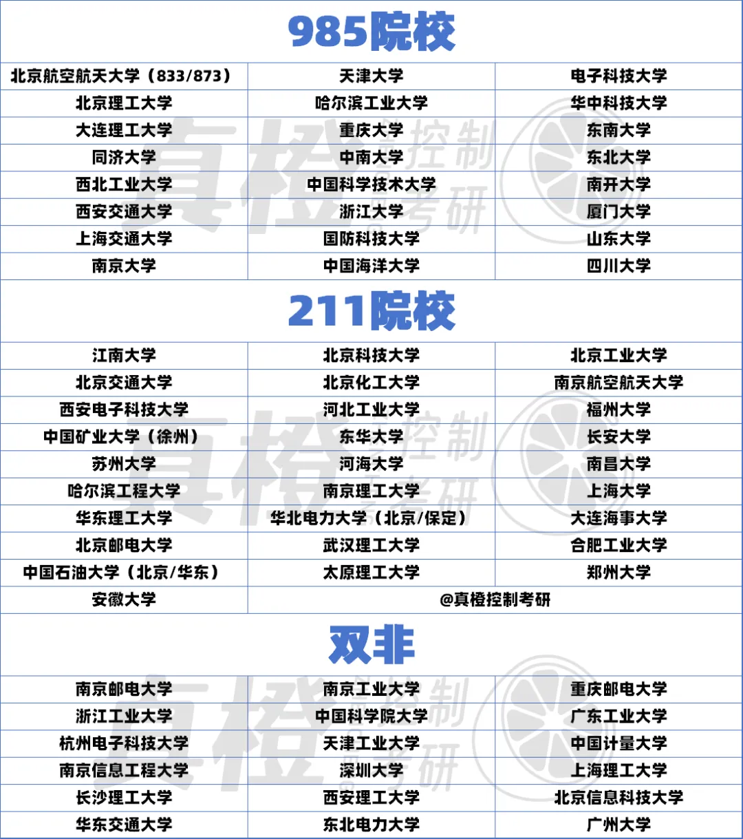 免费领!控制考研70+院校真题及答案-第4张图片-四季读书网 免费领!控制考研70+院校真题及答案-第4张图片-四季读书网