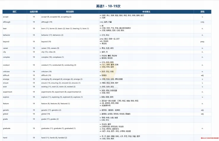 06-26考研英语真题【高频词汇】总结-第4张图片-四季读书网 06-26考研英语真题【高频词汇】总结-第4张图片-四季读书网