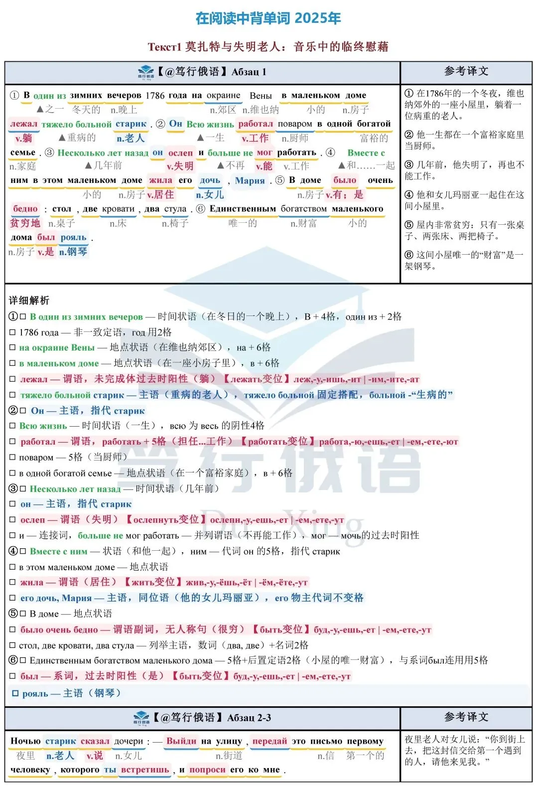 27考研 | 在真题阅读中背单词 词汇+语法+翻译 三维突破-第2张图片-四季读书网 27考研 | 在真题阅读中背单词 词汇+语法+翻译 三维突破-第2张图片-四季读书网