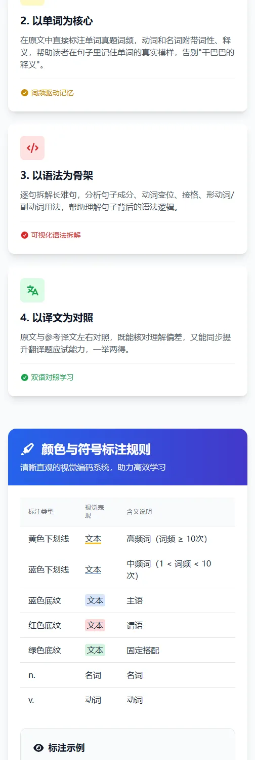 27考研 | 在真题阅读中背单词 词汇+语法+翻译 三维突破-第5张图片-四季读书网 27考研 | 在真题阅读中背单词 词汇+语法+翻译 三维突破-第5张图片-四季读书网