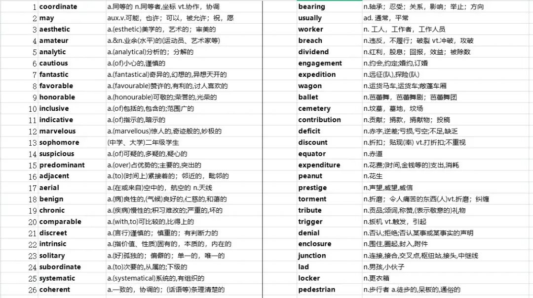 【考研人资料福利包】择校择专·考研大纲·考研真题-第5张图片-四季读书网 【考研人资料福利包】择校择专·考研大纲·考研真题-第5张图片-四季读书网
