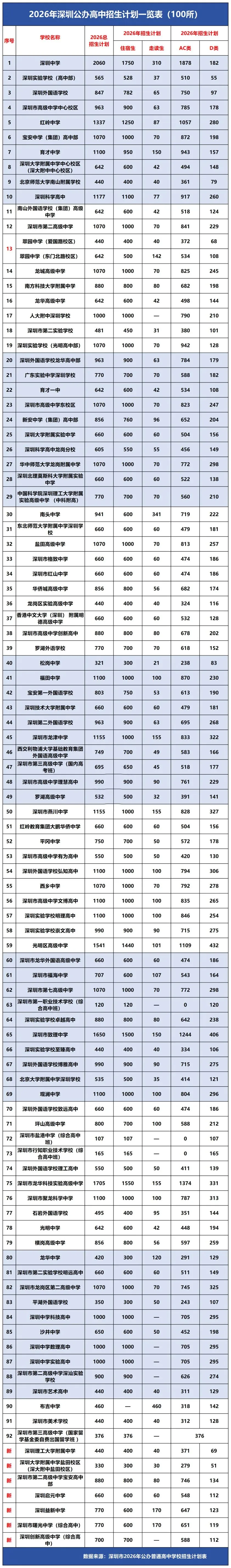 中考政策迎来利好!2026 深圳中考考情完整剖析,初一初二提前规划!-第27张图片-四季读书网 中考政策迎来利好!2026 深圳中考考情完整剖析,初一初二提前规划!-第27张图片-四季读书网